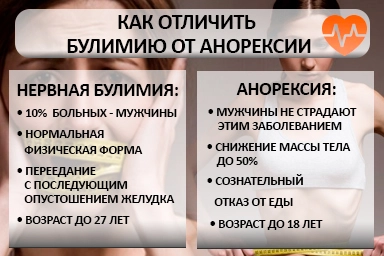 Лечение булимии в Джубге