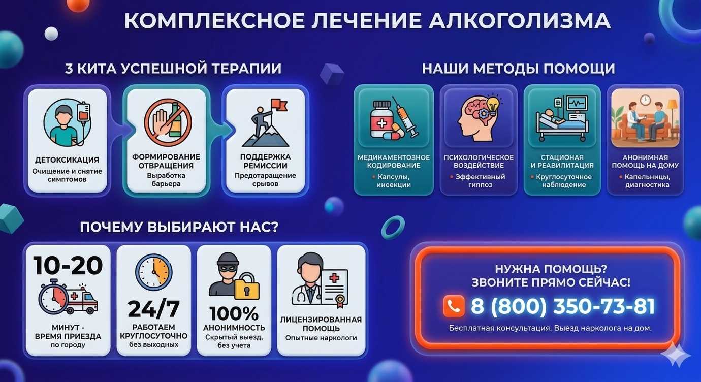 Инфографика о методах лечения алкоголизма в Джубге: детоксикация, кодирование и анонимная помощь на дому от клиники Похмельная служба.